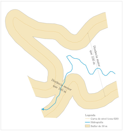 Figura 7 - Identificação dos locais com potencial para simulação da construção de reservatórios- margens (Buffer) de 50m nas curvas de nível
