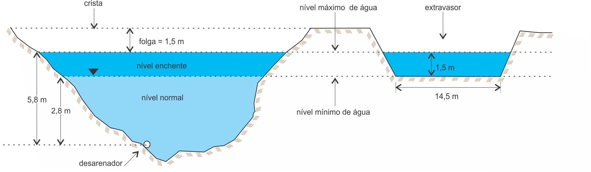 Figura 12 – Perfil longitudinal da barragem